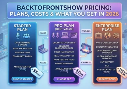 BacktoFrontShow pricing plans and podcast analytics dashboard